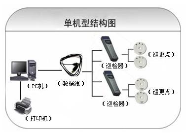 通江县巡更系统六号