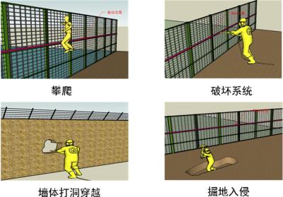 通江县周界防范报警系统四号