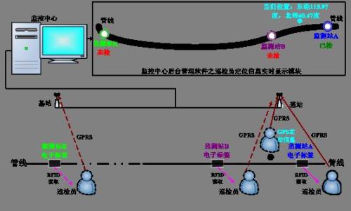 通江县巡更系统八号