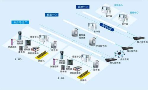 通江县食堂收费管理系统七号