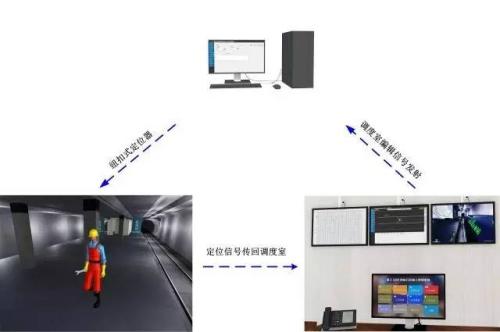 通江县人员定位系统三号