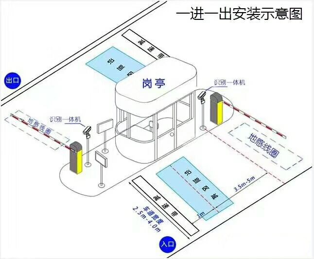 通江县标准车牌识别系统安装图