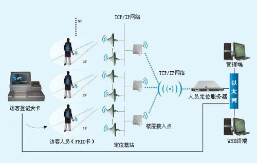 通江县人员定位系统一号