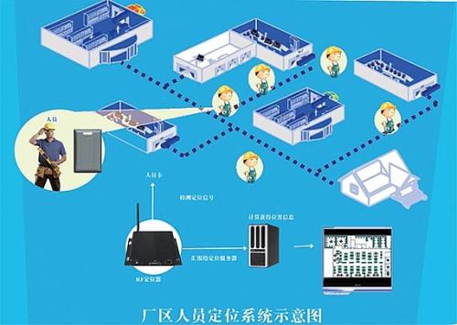 通江县人员定位系统四号