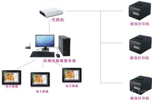 通江县收银系统六号