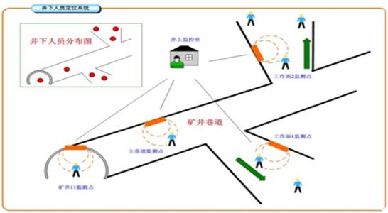 通江县人员定位系统七号